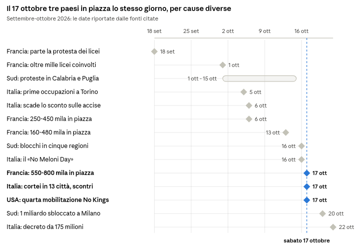 Infograph